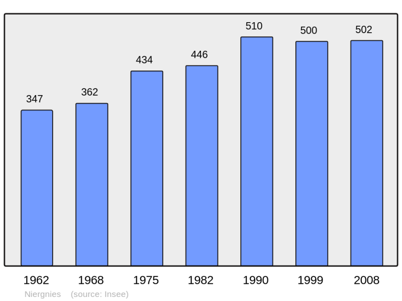 Soubor:Population - Municipality code 59432.png