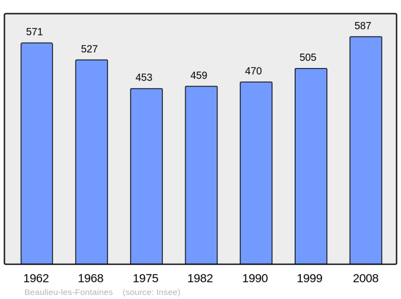 Soubor:Population - Municipality code 60053.png