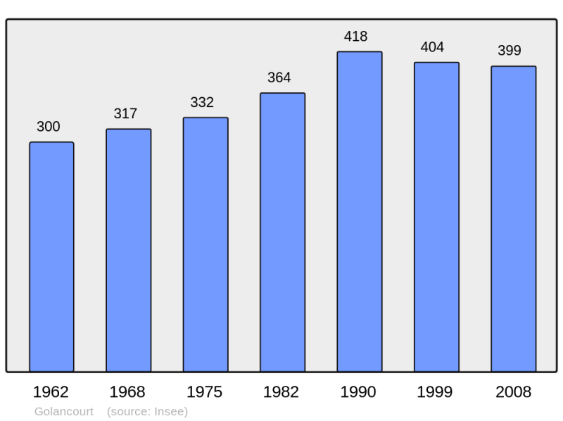 Soubor:Population - Municipality code 60278.png