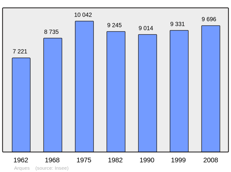 Soubor:Population - Municipality code 62040.png
