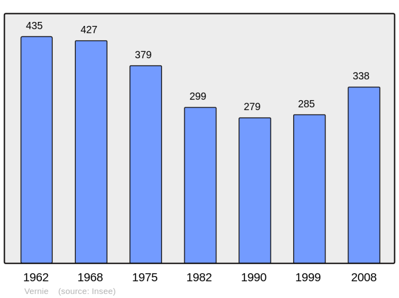 Soubor:Population - Municipality code 72370.png