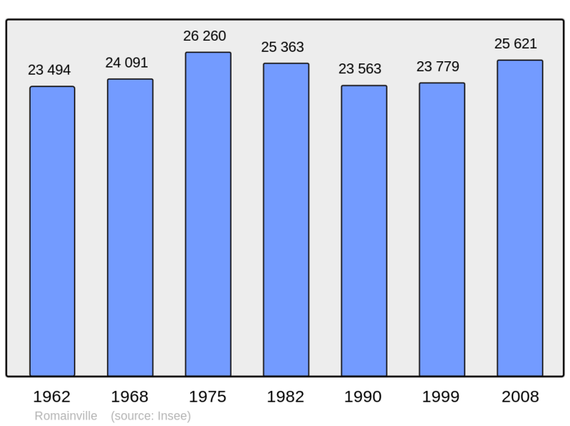 Soubor:Population - Municipality code 93063.png