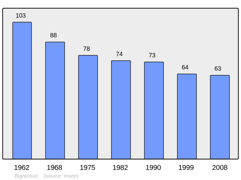 Soubor:Population - Municipality code 08066.png