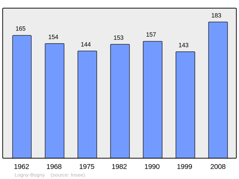 Soubor:Population - Municipality code 08257.png