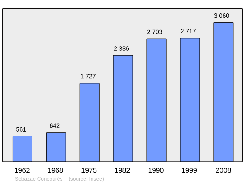 Soubor:Population - Municipality code 12264.png
