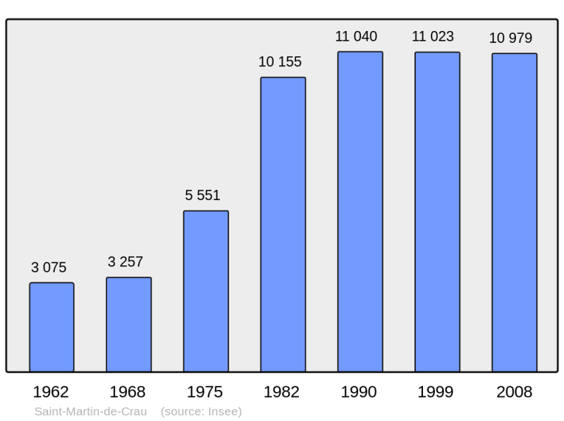 Soubor:Population - Municipality code 13097.png