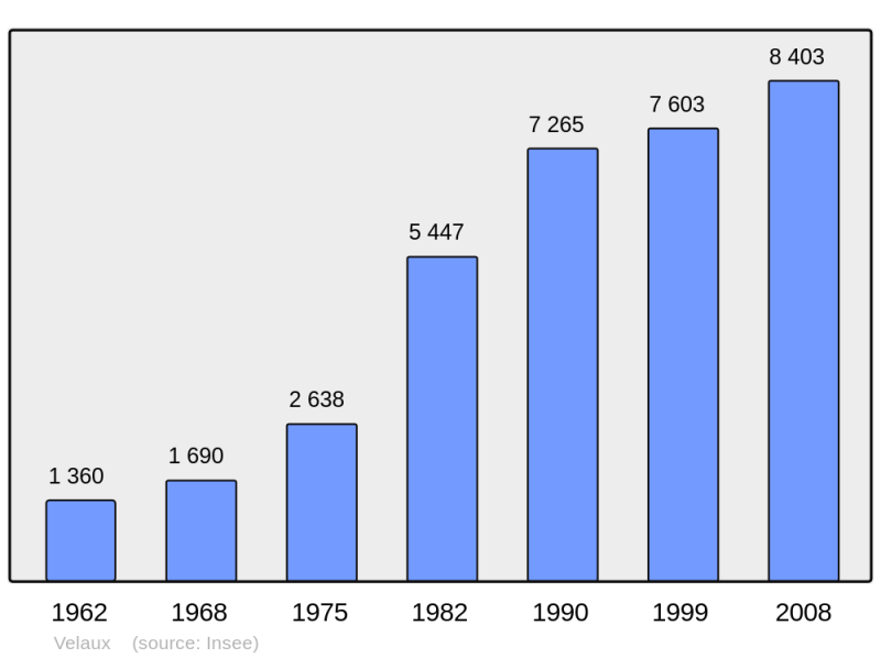 Soubor:Population - Municipality code 13112.png