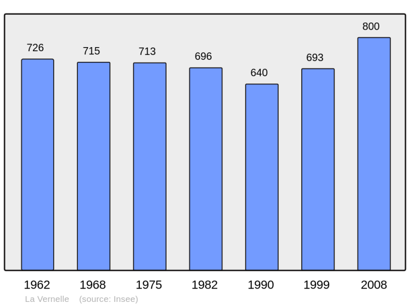 Soubor:Population - Municipality code 36233.png