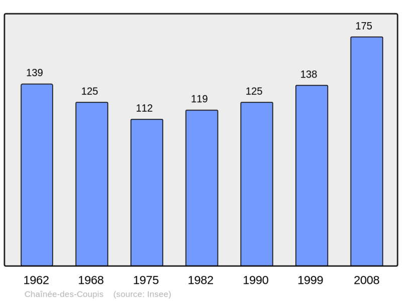 Soubor:Population - Municipality code 39090.png