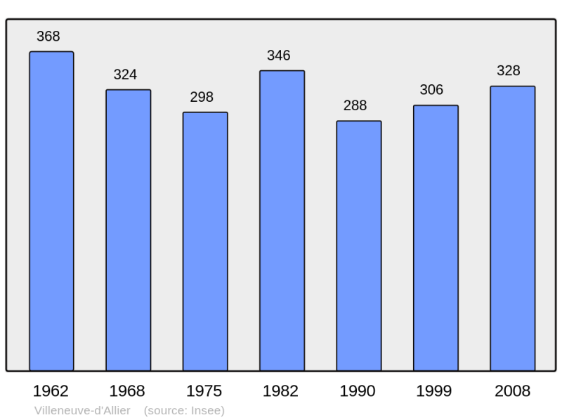 Soubor:Population - Municipality code 43264.png