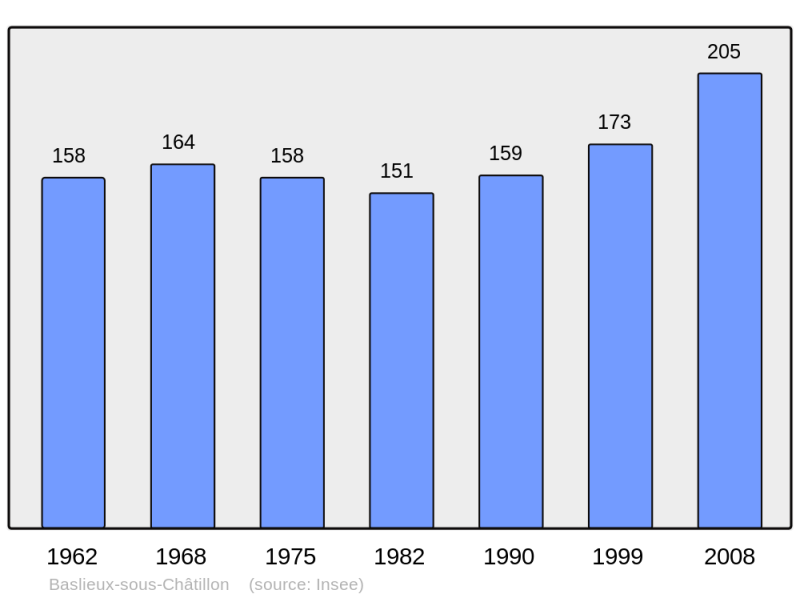 Soubor:Population - Municipality code 51038.png
