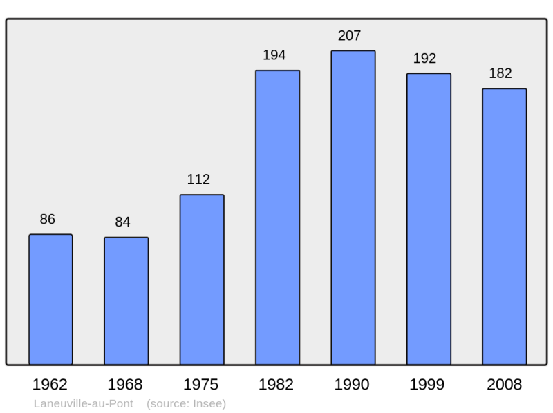 Soubor:Population - Municipality code 52267.png