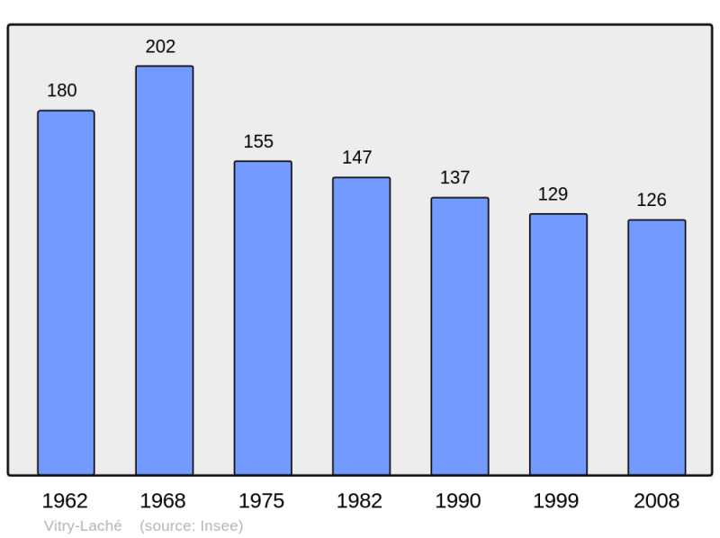Soubor:Population - Municipality code 58313.png