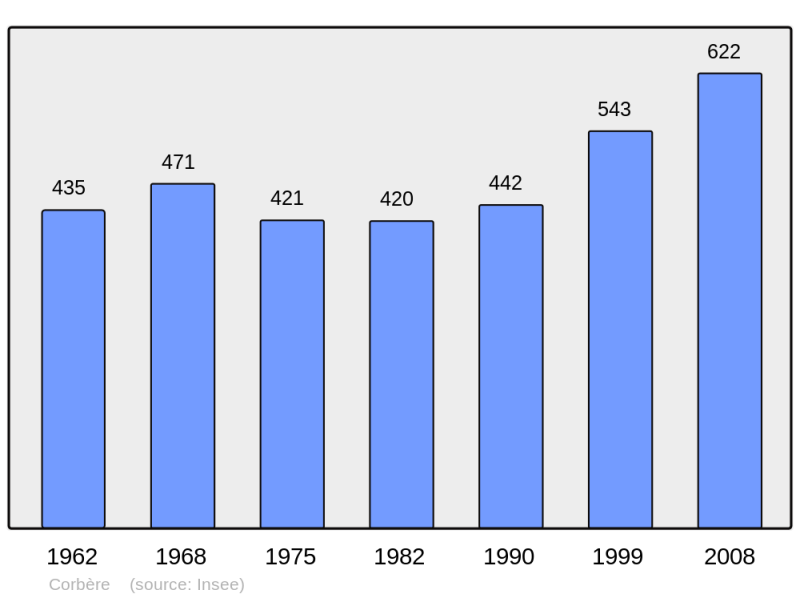 Soubor:Population - Municipality code 66055.png