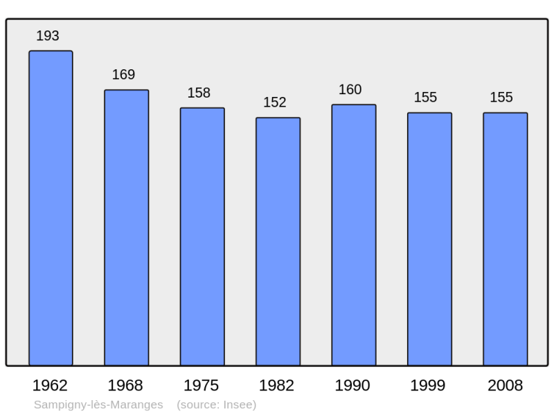 Soubor:Population - Municipality code 71496.png
