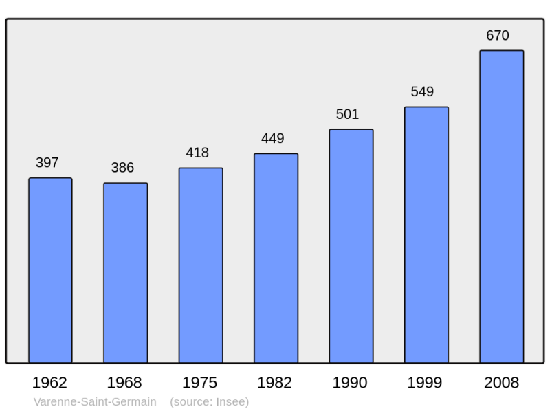 Soubor:Population - Municipality code 71557.png