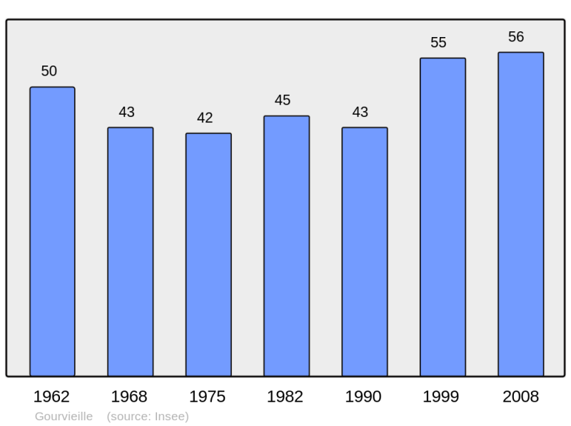 Soubor:Population - Municipality code 11166.png