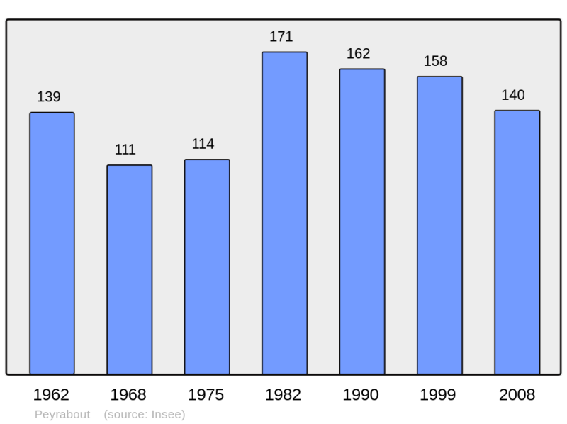 Soubor:Population - Municipality code 23150.png