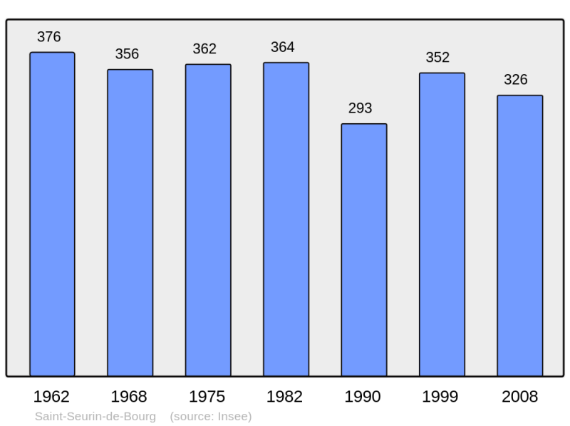 Soubor:Population - Municipality code 33475.png