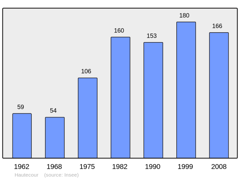 Soubor:Population - Municipality code 39265.png