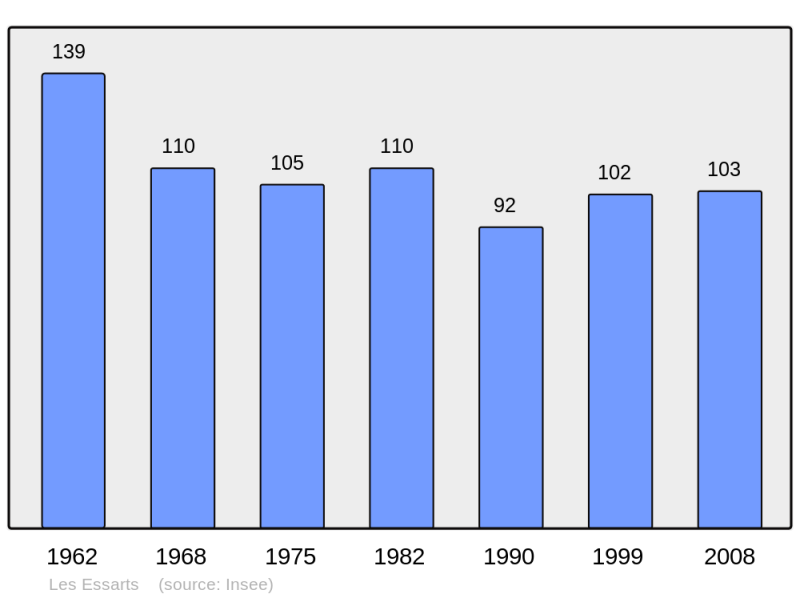 Soubor:Population - Municipality code 41079.png
