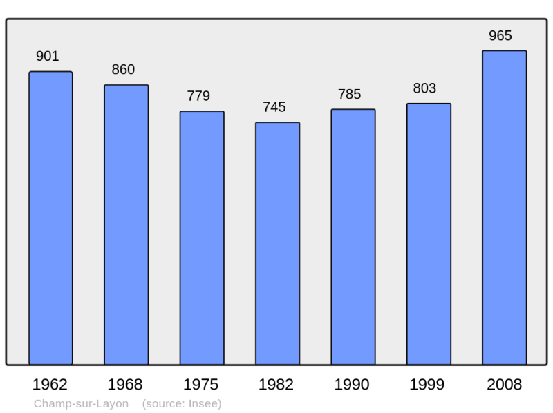 Soubor:Population - Municipality code 49066.png