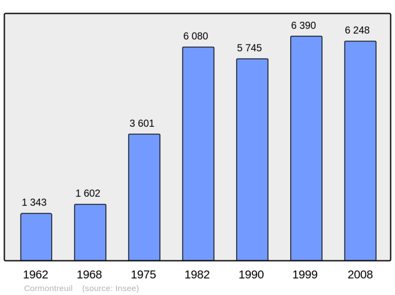 Soubor:Population - Municipality code 51172.png