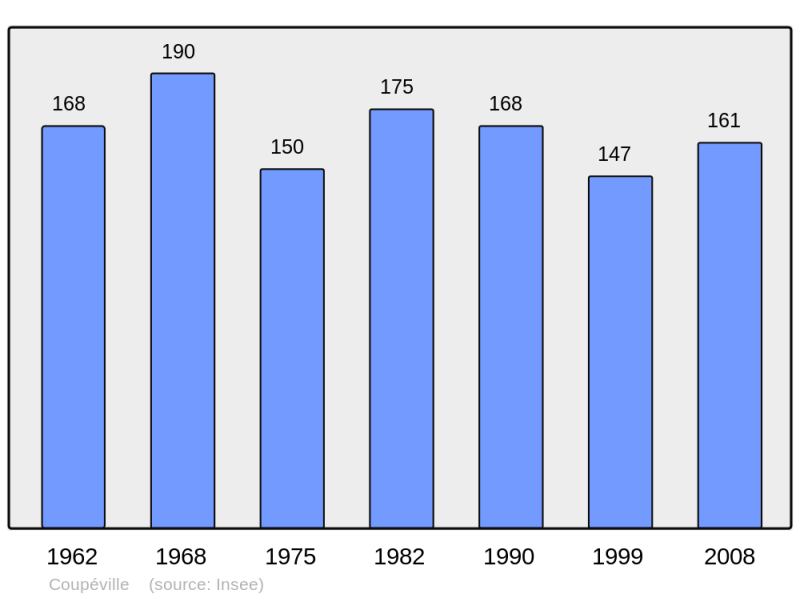 Soubor:Population - Municipality code 51179.png
