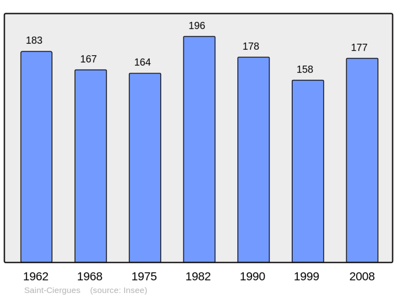 Soubor:Population - Municipality code 52447.png