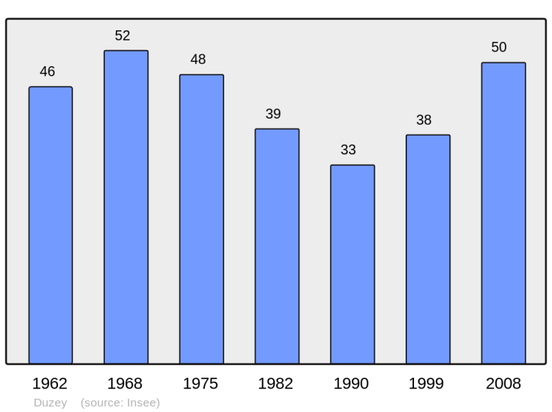 Soubor:Population - Municipality code 55168.png