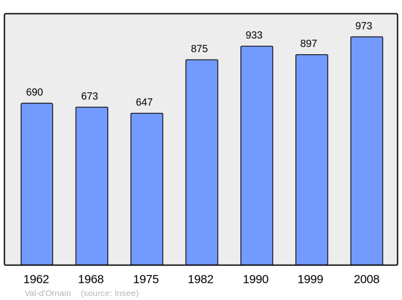 Soubor:Population - Municipality code 55366.png