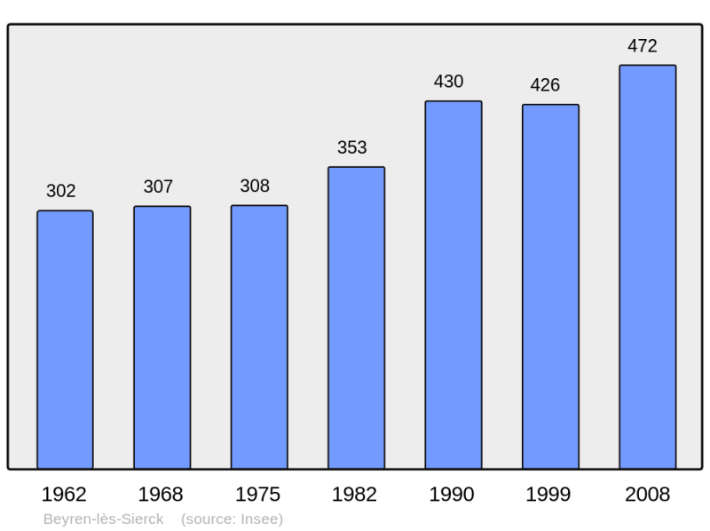 Soubor:Population - Municipality code 57076.png