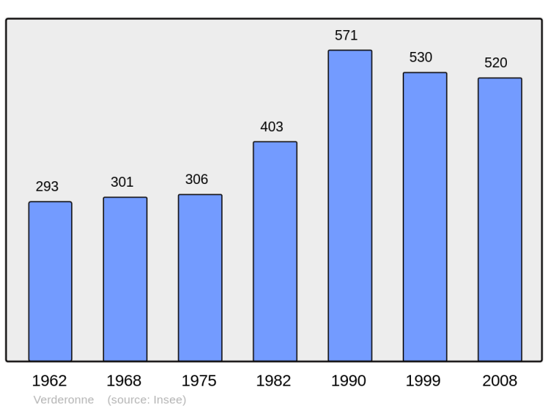 Soubor:Population - Municipality code 60669.png