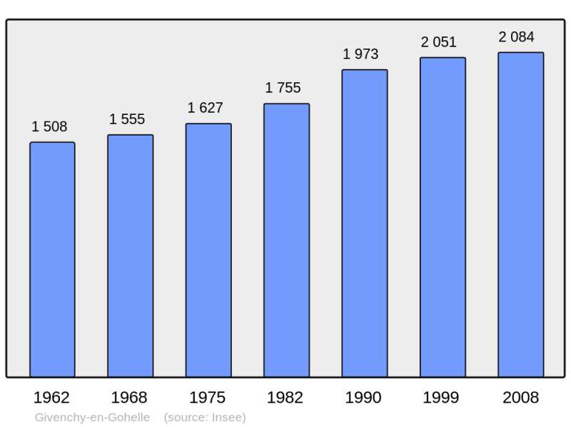 Soubor:Population - Municipality code 62371.png