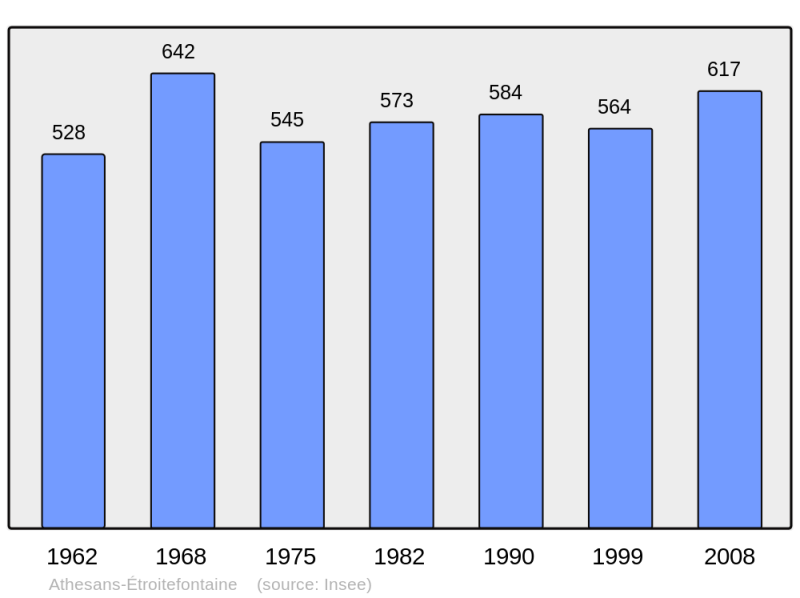 Soubor:Population - Municipality code 70031.png