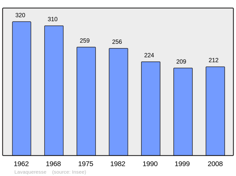 Soubor:Population - Municipality code 02414.png