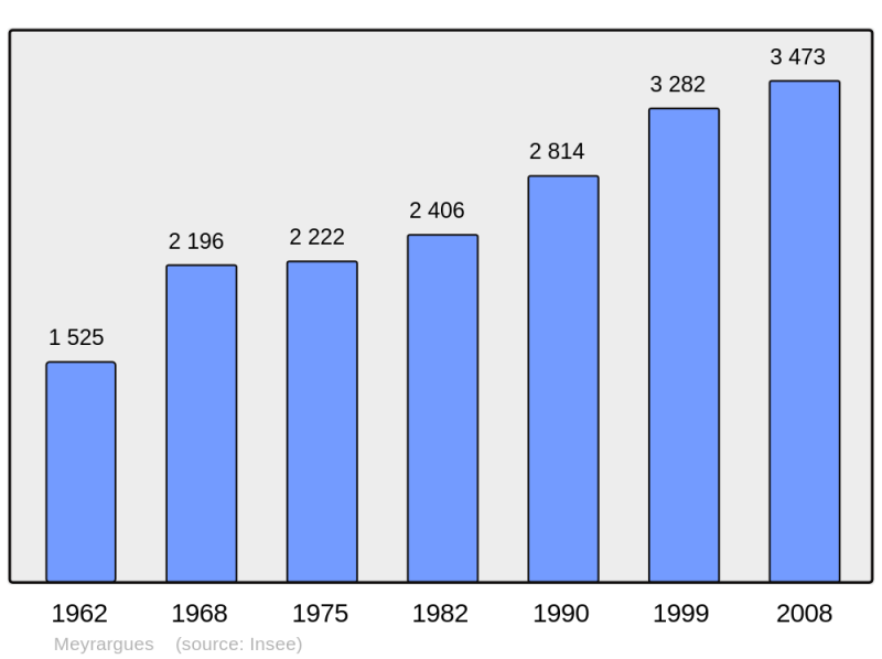 Soubor:Population - Municipality code 13059.png