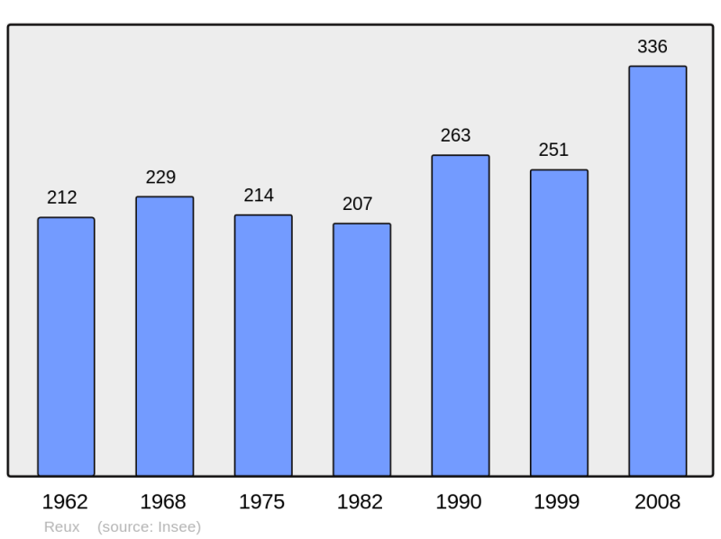 Soubor:Population - Municipality code 14534.png