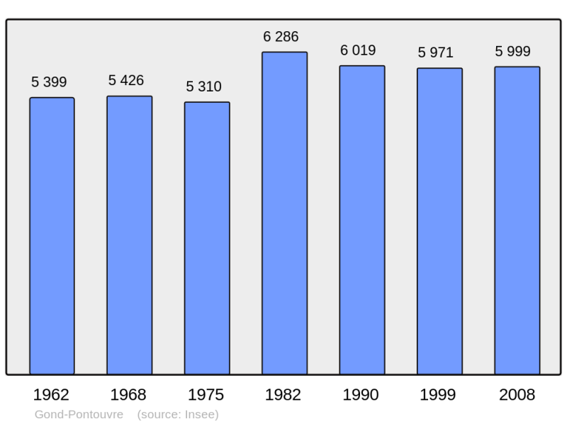 Soubor:Population - Municipality code 16154.png