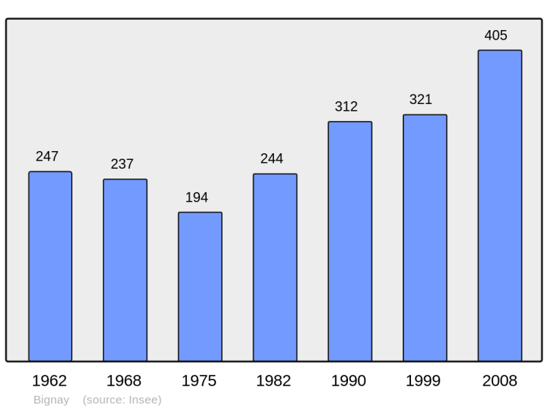 Soubor:Population - Municipality code 17046.png