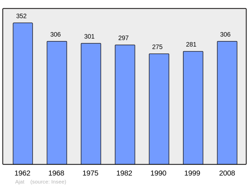 Soubor:Population - Municipality code 24004.png
