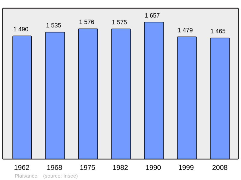 Soubor:Population - Municipality code 32319.png