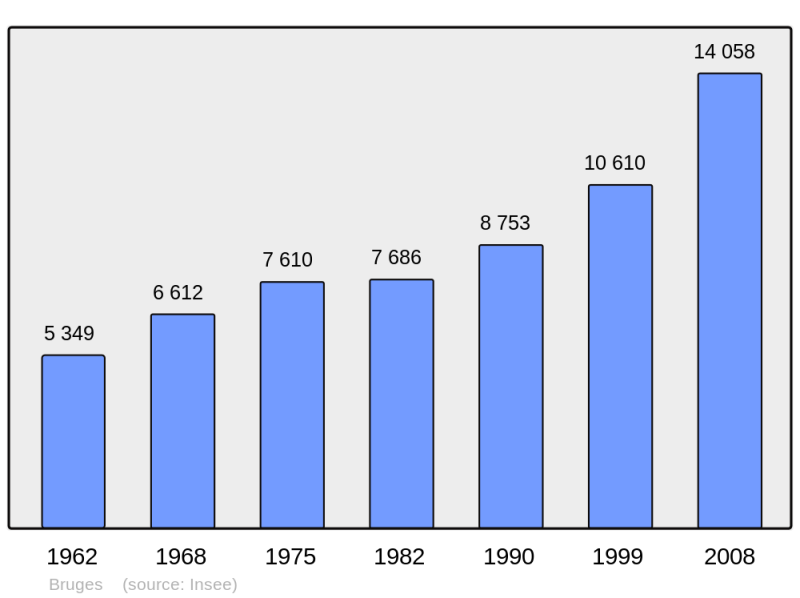 Soubor:Population - Municipality code 33075.png