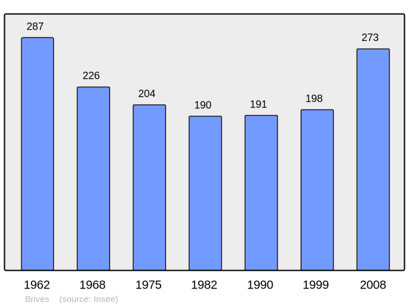 Soubor:Population - Municipality code 36027.png