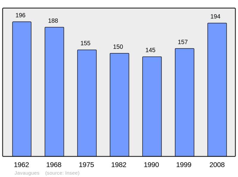 Soubor:Population - Municipality code 43105.png