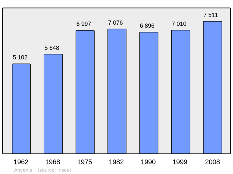 Soubor:Population - Municipality code 44003.png