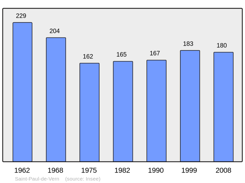 Soubor:Population - Municipality code 46286.png