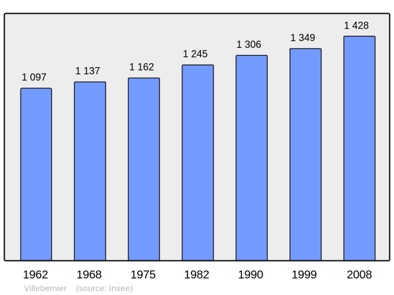 Soubor:Population - Municipality code 49374.png