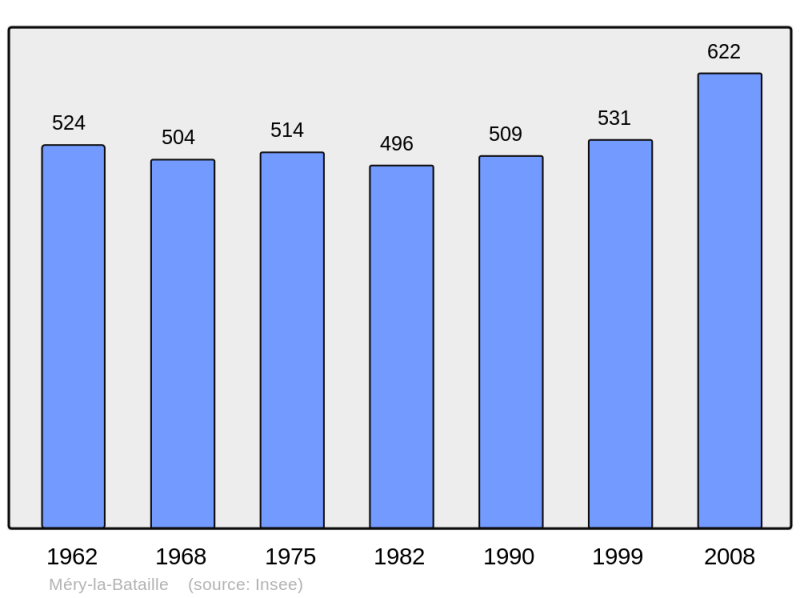 Soubor:Population - Municipality code 60396.png
