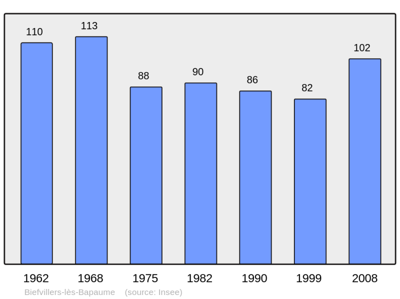 Soubor:Population - Municipality code 62129.png